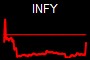 INFY